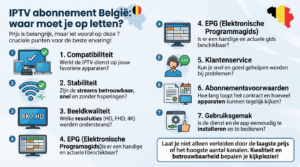 IPTV abonnement België: waar moet je op letten? Wanneer je een IPTV abonnement België vergelijkt, is de prijs natuurlijk belangrijk. Maar prijs zou niet het enige criterium moeten zijn. Een goedkope dienst kan op het eerste gezicht aantrekkelijk lijken, maar als de installatie ingewikkeld is, de app niet goed werkt op je apparaat of je geen ondersteuning krijgt, kan de totale ervaring tegenvallen. Let daarom op de volgende punten. 1. Compatibiliteit Werkt de IPTV-dienst op jouw apparaat? 2. Stabiliteit Zijn de streams betrouwbaar tijdens normaal gebruik? 3. Beeldkwaliteit Welke resoluties worden ondersteund? 4. EPG Is er een elektronische programmagids? 5. Klantenservice Kun je hulp krijgen wanneer je een probleem hebt? 6. Abonnementsvoorwaarden Hoe lang loopt het abonnement en hoeveel verbindingen zijn toegestaan? 7. Gebruiksgemak Kun je de dienst gemakkelijk installeren en gebruiken? Dit zijn veel belangrijkere vragen dan alleen: "Wie heeft de meeste kanalen?
